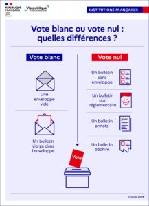 INFS_2411_PWDN_01_institutions_vote-blanc_nul